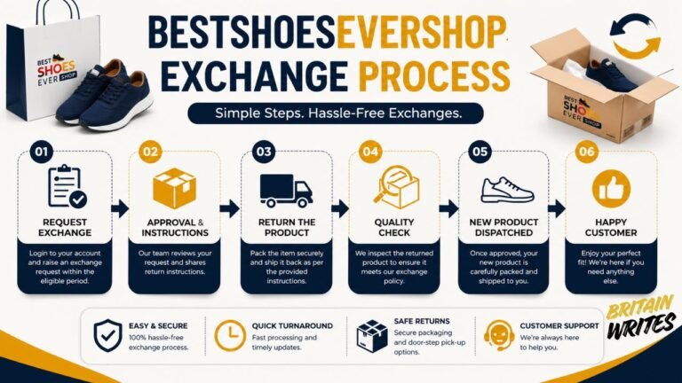bestshoesevershop exchange process
