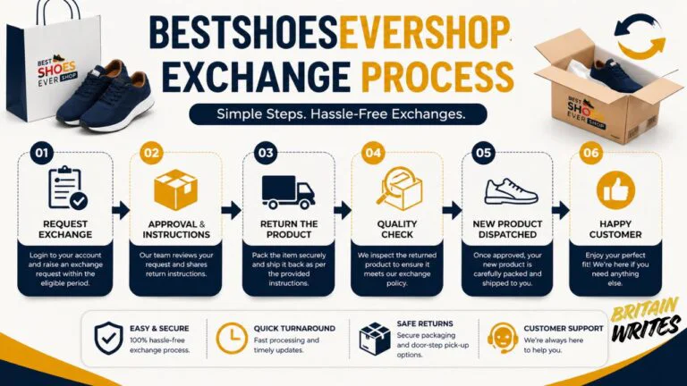 Bestshoesevershop Exchange Process: A Complete Guide for Easy Returns and Replacements bestshoesevershop exchange process