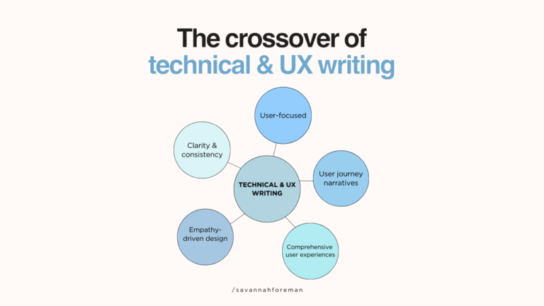 How Do Technical Writing and Documentation Solutions Improve Product User Experience? How Do Technical Writing and Documentation Solutions Improve Product User Experience?