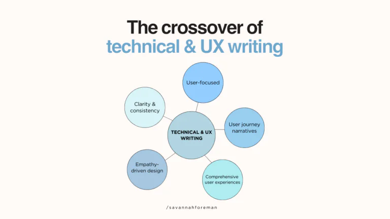 How Do Technical Writing and Documentation Solutions Improve Product User Experience?