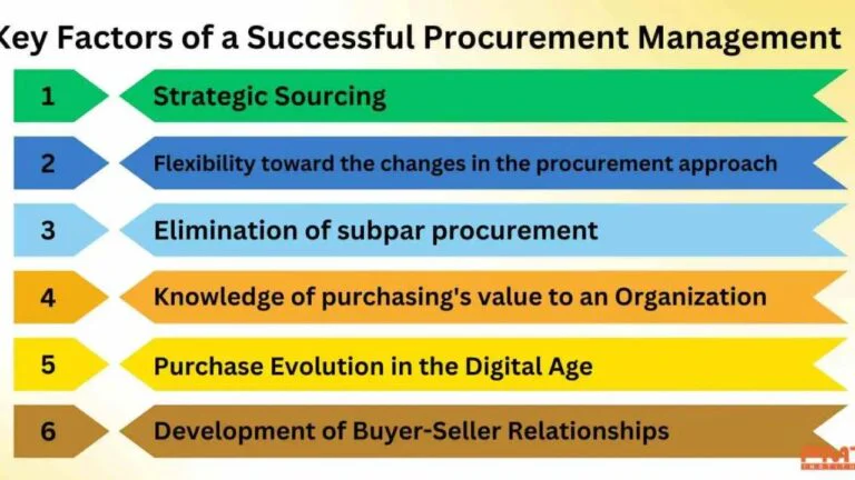 When Price Is Not the Whole Story: What Procurement Documents Reveal About How Buyers Actually Think When Price Is Not the Whole Story: What Procurement Documents Reveal About How Buyers Actually Think