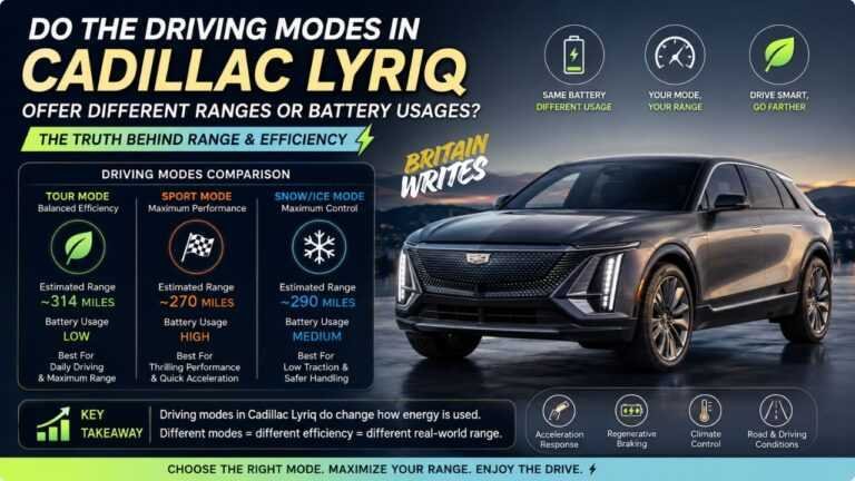 do the driving modes in cadillac lyriq offer different ranges or battery usages?
