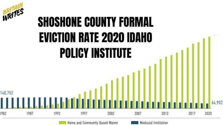 shoshone county formal eviction rate 2020 idaho policy institute