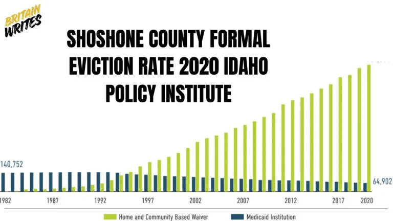 shoshone county formal eviction rate 2020 idaho policy institute