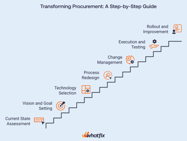 When Price Is Not the Whole Story: What Procurement Documents Reveal About How Buyers Actually Think